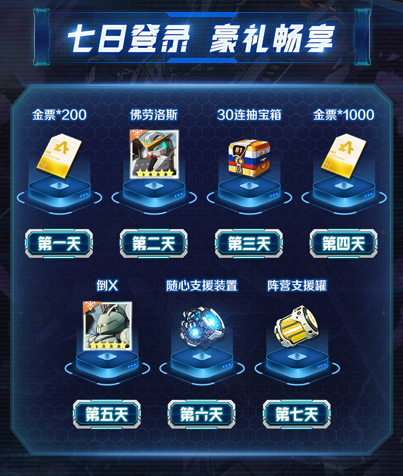 超次元觉醒